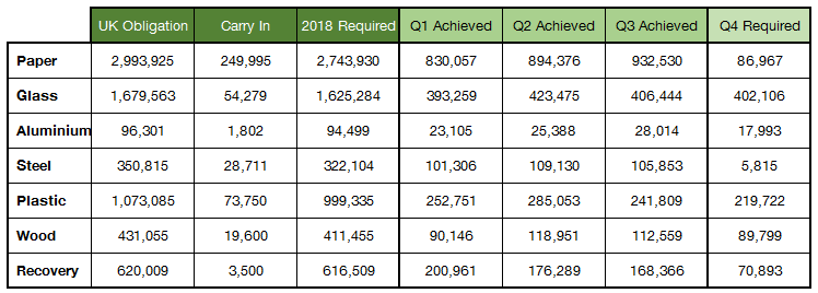 2018 Q3 packaging recycling figures
