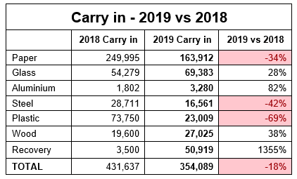 2018 carry in